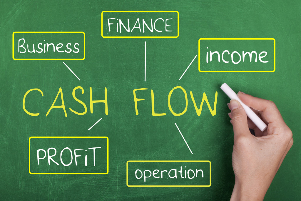 A flow chart about Cash Flow